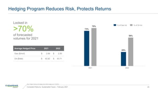Hedging Program Reduces Risk, Protects Returns
Consistent Returns, Sustainable Future – February 2021 24
Note: Hedged volumes and hedged prices reflect hedges as of 1/22/2021.
Average Hedged Price 2021 2022
Gas ($/mcf) $ 2.69 $ 2.50
Oil ($/bbl) $ 42.62 $ 43.71
73%
29%
79%
59%
0%
10%
20%
30%
40%
50%
60%
70%
80%
90%
2021 2022
% of Gas Vol % of Oil Vol
Locked in
>70%
of forecasted
volumes for 2021
 