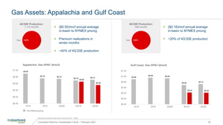 Gas Assets: Appalachia and Gulf Coast
($0.50)/mcf annual average
in-basin to NYMEX pricing
Premium realizations in
winter months
~40% of 4Q’20E production
Consistent Returns, Sustainable Future – February 2021 25
Marketing fee excluded. Basis based on periods 2021E – 2025E
($0.18)/mcf annual average
in-basin to NYMEX pricing
~20% of 4Q’20E production
$0.90
$0.76 $0.74
$0.70 $0.72
$0.66
$0.56
$0.00
$0.20
$0.40
$0.60
$0.80
$1.00
2018 2019 2020E 2021E 2022E
Appalachia: Gas GP&T ($/mcf)
$0.90
$0.95 $0.93
$0.69 $0.72
$0.42 $0.42
$0.00
$0.20
$0.40
$0.60
$0.80
$1.00
$1.20
2018 2019 2020E 2021E 2022E
Gulf Coast: Gas GP&T ($/mcf)
Pre-Restructuring
4Q’20E Production:
558 mmcf/d
Gas 100%
4Q’20E Production:
1,110 mmcf/d
Gas 100%
 