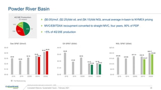 Powder River Basin
($0.05)/mcf, ($2.25)/bbl oil, and ($4.15)/bbl NGL annual average in-basin to NYMEX pricing
MVC/EBITDAX recoupment converted to straight MVC, four years, 90% of PDP
~5% of 4Q’20E production
Consistent Returns, Sustainable Future – February 2021 28
Marketing fee excluded. Basis based on periods 2021E – 2025E
$3.02
$2.58
$3.15
$3.48
$4.22
$3.28
$4.35
$0.00
$1.00
$2.00
$3.00
$4.00
$5.00
2018 2019 2020E 2021E 2022E
Gas GP&T ($/mcf)
$3.26
$1.92
$2.53
$1.67 $1.70
$1.46 $1.54
$0.00
$1.00
$2.00
$3.00
$4.00
2018 2019 2020E 2021E 2022E
Oil GP&T ($/bbl)
$16.05
$15.00
$17.14 $16.70
$20.17
$14.27
$18.90
$0.00
$5.00
$10.00
$15.00
$20.00
$25.00
2018 2019 2020E 2021E 2022E
NGL GP&T ($/bbl)
Pre-Restructuring
4Q’20E Production:
22 mboe/d
45% Oil
Gas 39%
NGL 16%
 