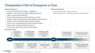 Chesapeake’s Path to Emergence is Clear
Milestones Achieved
June 28, 2020: Voluntarily filed for Chapter 11 reorganization
September 11, 2020: Filed plan and disclosure statement with the court
October – December 2020: Amended plan
October 30, 2020: Court approved disclosure statement, as amended
November 13, 2020: Court approved Mid-Continent asset sale to Tapstone Energy
December 15, 2020: Court approved Williams Companies resolution
January 7, 2021: Filed plan supplement to appoint new Board of Directors
January 12, 2021: Filed final amended plan with the court
January 16, 2021: Secured confirmation of final amended plan
Milestones Remaining
o Week of February 8, 2021: Finalize exit financing
o Week of February 8, 2021: Emerge from bankruptcy (Plan Effective Date)
Consistent Returns, Sustainable Future – February 2021 6
Emergence Timeline
Week of February 8, 2021:
Finalize exit financing
Week of February 8, 2021:
Emerge from bankruptcy
(Plan Effective Date)
January 16, 2021:
Secured
confirmation of final
amended plan
January 12, 2021:
Filed final amended
plan with the court
June 28, 2020:
Voluntarily filed for
Chapter 11
reorganization
September 11, 2020:
Filed plan and
disclosure statement
with the court
December 11, 2020:
Mid-Con asset sale
closed
December 15, 2020:
Court approves
Williams Companies
resolution
2021
2020
November 23, 2020:
Williams Companies
announces contract
restructuring
October 30, 2020:
Court approved
disclosure statement,
as amended
January 7, 2021:
Filed plan
supplement to
appoint new BoD
 