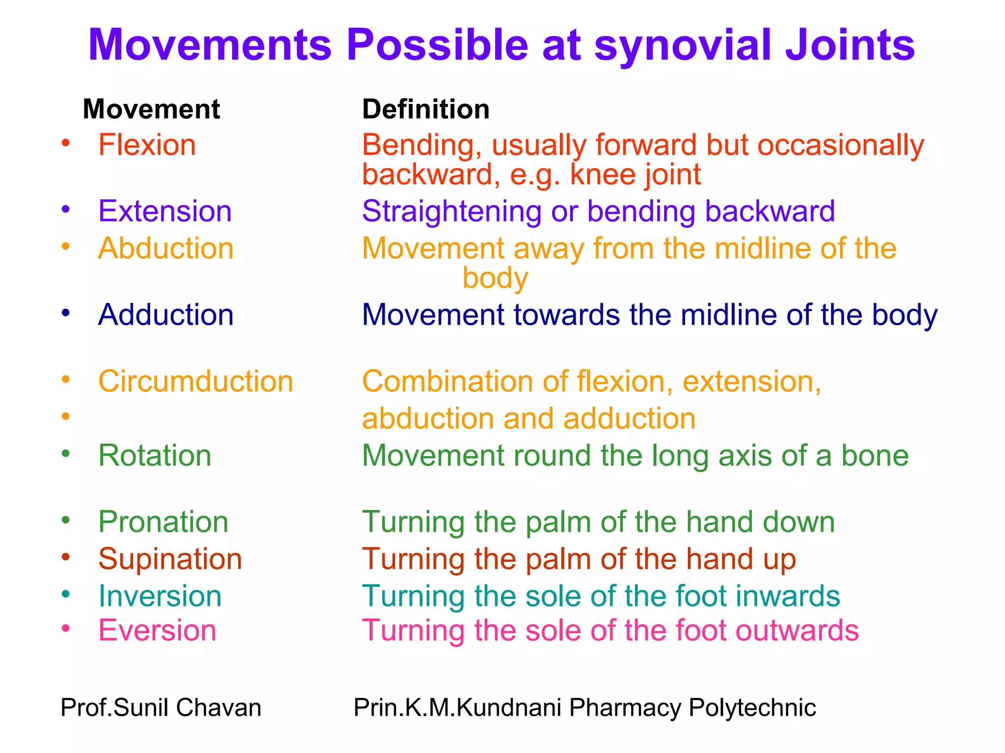 Prof.Sunil Chavan Prin.K.M.Kundnani Pharmacy Polytechnic
Movements Possible at synovial Joints
Movement Definition
• Flexion Bending, usually forward but occasionally
backward, e.g. knee joint
• Extension Straightening or bending backward
• Abduction Movement away from the midline of the
body
• Adduction Movement towards the midline of the body
• Circumduction Combination of flexion, extension,
• abduction and adduction
• Rotation Movement round the long axis of a bone
• Pronation Turning the palm of the hand down
• Supination Turning the palm of the hand up
• Inversion Turning the sole of the foot inwards
• Eversion Turning the sole of the foot outwards
 