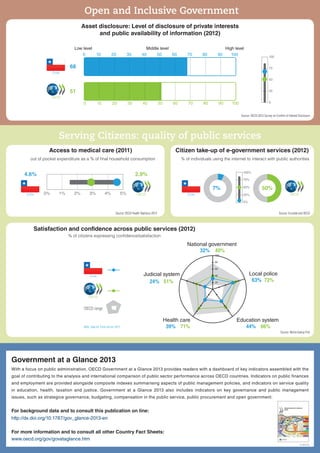Open and Inclusive Government
Asset disclosure: Level of disclosure of private interests
and public availability of information (2012)
Source: OECD 2012 Survey on Conﬂict of Interest Disclosure
Serving Citizens: quality of public services
out of pocket expenditure as a % of ﬁnal household consumption
Access to medical care (2011) Citizen take-up of e-government services (2012)
% of individuals using the internet to interact with public authorities
Satisfaction and confidence across public services (2012)
% of citizens expressing conﬁdence/satisfaction
Source: OECD Health Statistics 2013 Source: Eurostat and OECD
Source: World Gallup Poll
Government at a Glance 2013
With a focus on public administration, OECD Government at a Glance 2013 provides readers with a dashboard of key indicators assembled with the
goal of contributing to the analysis and international comparison of public sector performance across OECD countries. Indicators on public finances
and employment are provided alongside composite indexes summarising aspects of public management policies, and indicators on service quality
in education, health, taxation and justice. Government at a Glance 2013 also includes indicators on key governance and public management
issues, such as strategice governance, budgeting, compensation in the public service, public procurement and open government.
www.oecd.org/gov/govataglance.htm
http://dx.doi.org/10.1787/gov_glance-2013-en
For background data and to consult this publication on line:
For more information and to consult all other Country Fact Sheets:
v1.13/11/13
50%
OECD
100%
0%
25%
50%
75%
7%
Chile
40%
66%71%
51% 72%
National government
Judicial system Local police
Health care Education system
OECD range
OECD
32%
44%39%
24% 63%20
40
60
80
100
Note: Data for Chile are for 2011.
Chile
2.9%
OECD0% 1% 2% 3% 4% 5%
4.6%
Chile
100
75
50
25
0
51
OECD
68
Chile
Low level Middle level High level
0 10 20 30 40 50 60 70 80 90 100
0 10 20 30 40 50 60 70 80 90 100
 