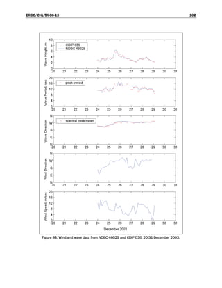ERDC/CHL TR-08-13 102
Figure 84. Wind and wave data from NDBC 46029 and CDIP 036, 20-31 December 2003.
 