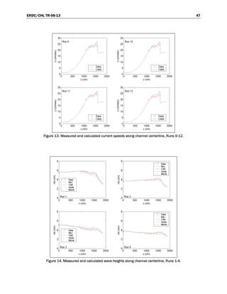 ERDC/CHL TR-08-13 47
Figure 13. Measured and calculated current speeds along channel centerline, Runs 9-12.
Figure 14. Measured and calculated wave heights along channel centerline, Runs 1-4.
 