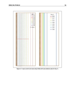 ERDC/CHL TR-08-13 51
Figure 17. Input current and wave setup fields with save stations (dot) for Exp. 4.
 