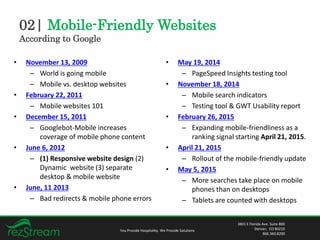 02| Mobile-Friendly Websites
According to Google
• November 13, 2009
– World is going mobile
– Mobile vs. desktop websites
• February 22, 2011
– Mobile websites 101
• December 15, 2011
– Googlebot-Mobile increases
coverage of mobile phone content
• June 6, 2012
– (1) Responsive website design (2)
Dynamic website (3) separate
desktop & mobile website
• June, 11 2013
– Bad redirects & mobile phone errors
• May 19, 2014
– PageSpeed Insights testing tool
• November 18, 2014
– Mobile search indicators
– Testing tool & GWT Usability report
• February 26, 2015
– Expanding mobile-friendliness as a
ranking signal starting April 21, 2015.
• April 21, 2015
– Rollout of the mobile-friendly update
• May 5, 2015
– More searches take place on mobile
phones than on desktops
– Tablets are counted with desktops
You Provide Hospitality. We Provide Solutions
3801 E Florida Ave. Suite 800
Denver, CO 80210
866.360.8200
 