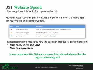 03| Website Speed
How long does it take to load your website?
You Provide Hospitality. We Provide Solutions
3801 E Florida Ave. Suite 800
Denver, CO 80210
866.360.8200
Google’s Page Speed Insights measures the performance of the web pages
on your mobile and desktop website.
PageSpeed Insights measures how the page can improve its performance on:
• Time to above-the-fold load
• Time to full page load
Scores range from 0 to 100 and a score of 85 or above indicates that the
page is performing well.
 