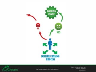 You Provide Hospitality. We Provide Solutions
3801 E Florida Ave. Suite 800
Denver, CO 80210
866.360.8200
 