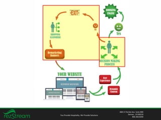 You Provide Hospitality. We Provide Solutions
3801 E Florida Ave. Suite 800
Denver, CO 80210
866.360.8200
 