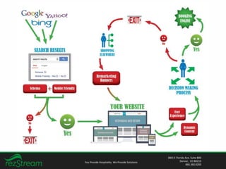 You Provide Hospitality. We Provide Solutions
3801 E Florida Ave. Suite 800
Denver, CO 80210
866.360.8200
 