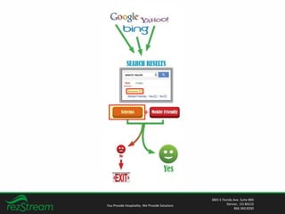 You Provide Hospitality. We Provide Solutions
3801 E Florida Ave. Suite 800
Denver, CO 80210
866.360.8200
 