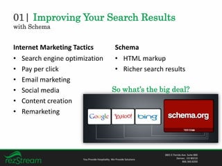 01| Improving Your Search Results
with Schema
Internet Marketing Tactics
• Search engine optimization
• Pay per click
• Email marketing
• Social media
• Content creation
• Remarketing
Schema
• HTML markup
• Richer search results
You Provide Hospitality. We Provide Solutions
3801 E Florida Ave. Suite 800
Denver, CO 80210
866.360.8200
So what’s the big deal?
 