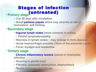 Chlamydia | PPT