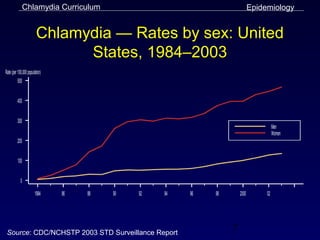 Chlamydia Curriculum                                             Epidemiology


                         Chlamydia — Rates by sex: United
                               States, 1984–2003
Rate (per 100,000 population)
          500


          400


          300
                                                                                        Men
                                                                                        Women
          200


          100


            0

                        1984    86   88   90   92   94   96   98       2000        02




 Source: CDC/NCHSTP 2003 STD Surveillance Report
                                                                   7
 
