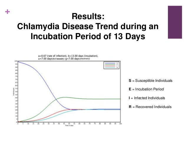Chlamydia 2015 rise-final3
