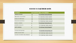 GROUP 6 PARTICIPANTS
NAMES GENDER REG NUMBER
AMRAN R MUSSA M T/UDOM/2020/06498
IBRAHIM AUGUSTINE M T/UDOM/2020/06005
EMILIAN MWENDA M T/UDOM/2020/06344
FELICIAN MATHIAS M T/UDOM/2020/06569
BASMA AHMED F T/UDOM/2020/06102
JENIPHA MALLYA F T/UDOM/2020/06674
FAITH MOLEL F T/UDOM/2020/06007
EUNICE RAYMOND F T/UDOM/2020/06224
DORCAS KITUNDU F T/UDOM/2020/06194
HALIMA HUSSEIN MKAMBAKU F T/UDOM/2020/06569
 