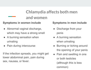 Chlamydia affects both men
and women
Symptoms in women include
● Abnormal vaginal discharge,
which may have a strong smell
● A burning sensation when
urinating
● Pain during intercourse
If the infection spreads, you might get
lower abdominal pain, pain during
sex, nausea, or fever.
Symptoms in men include
● Discharge from your
penis
● A burning sensation
when urinating
● Burning or itching around
the opening of your penis
● Pain and swelling in one
or both testicles
(although this is less
common)
 