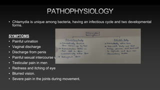 • Chlamydia is unique among bacteria, having an infectious cycle and two developmental
forms.
SYMPTOMS
• Painful urination
• Vaginal discharge
• Discharge from penis
• Painful sexual intercourse with bleeding
• Testicular pain in men
• Redness and itching of eye
• Blurred vision.
• Severe pain in the joints during movement.
 