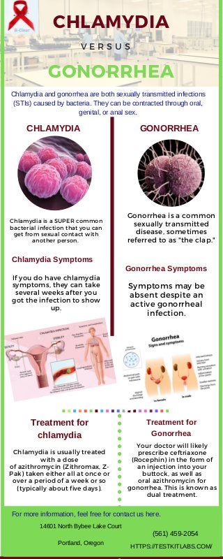 Chlamydia is a SUPER common
bacterial infection that you can
get from sexual contact with
another person.
Gonorrhea is a common
sexually transmitted
disease, sometimes
referred to as "the clap."
If you do have chlamydia
symptoms, they can take
several weeks after you
got the infection to show
up.
Chlamydia is usually treated
with a dose
of azithromycin (Zithromax, Z-
Pak) taken either all at once or
over a period of a week or so
(typically about five days).
Your doctor will likely
prescribe ceftriaxone
(Rocephin) in the form of
an injection into your
buttock, as well as
oral azithromycin for
gonorrhea. This is known as
dual treatment.
Symptoms may be
absent despite an
active gonorrheal
infection.
CHLAMYDIA
GONORRHEA
V E R S U S
CHLAMYDIA GONORRHEA
Chlamydia Symptoms
Gonorrhea Symptoms
Chlamydia and gonorrhea are both sexually transmitted infections
(STIs) caused by bacteria. They can be contracted through oral,
genital, or anal sex.
Treatment for
chlamydia
Treatment for
Gonorrhea
For more information, feel free for contact us here.
14601 North Bybee Lake Court
Portland, Oregon
(561) 459-2054
HTTPS://TESTKITLABS.COM/
 