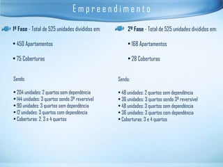 Empreendimento
1ª Fase - Total de 525 unidades divididos em:        2ª Fase - Total de 525 unidades divididos em:

• 450 Apartamentos                                   • 168 Apartamentos

• 75 Coberturas                                      • 28 Coberturas


Sendo:                                          Sendo:

• 204 unidades: 2 quartos sem dependência       • 48 unidades: 2 quartos sem dependência
• 144 unidades: 3 quartos sendo 3º reversível   • 36 unidades: 3 quartos sendo 3º reversível
• 90 unidades: 3 quartos sem dependência        • 48 unidades: 3 quartos sem dependência
• 12 unidades: 3 quartos com dependência        • 36 unidades: 3 quartos com dependência
• Coberturas: 2, 3 e 4 quartos                  • Coberturas: 3 e 4 quartos
 