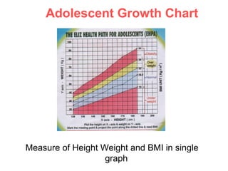 Adolescent Growth Chart
Measure of Height Weight and BMI in single
graph
 