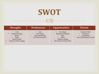 SWOT
                                                           
         Strengths                  Weaknesses                     Opportunities                               Threats
             •    Look                      •   Cost                     •    New Range                •    Economic State
    •      Fragrance Range              •   “See” Range            •     Marketing Campaign                •   Recession
           •     Appeal             •    Lack of Marketing                  •    Sales                  •     Competition
            •    Image          •       Very Exclusive Sales               •    Offers            •   Loss of Working Class Sales
        •     Brand Loyalty                                            •   Children’s Range
•       “Ready-To-Wear” Range                                  •       More Places To Buy Chloé
 