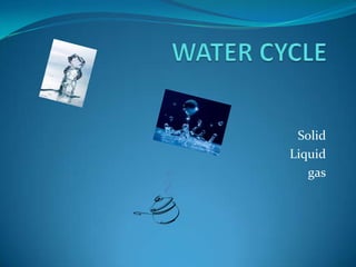 WATER CYCLE  Solid Liquid gas 