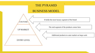 Pyramide Busines Model PRESENTATION ON THE BRAND CHLOE | PPTX