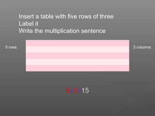 Insert a table with five rows of three
         Label it
         Write the multiplication sentence

5 rows                                            3 columns




                           5x3=15
 