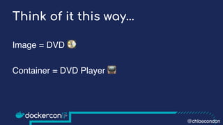 Think of it this way…
Image = DVD 💽
Container = DVD Player 📺
@chloecondon
 