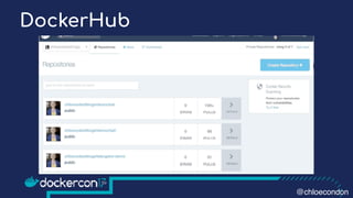 DockerHub
@chloecondon
 