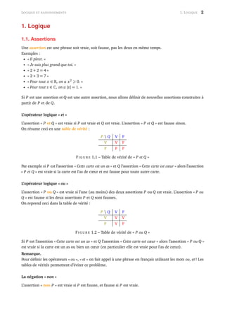 LOGIQUE ET RAISONNEMENTS 1. LOGIQUE 2
1. Logique
1.1. Assertions
Une assertion est une phrase soit vraie, soit fausse, pas les deux en même temps.
Exemples :
• « Il pleut. »
• « Je suis plus grand que toi. »
• « 2 + 2 = 4 »
• « 2 × 3 = 7 »
• « Pour tout x ∈ , on a x2
0. »
• « Pour tout z ∈ , on a |z| = 1. »
Si P est une assertion et Q est une autre assertion, nous allons déﬁnir de nouvelles assertions construites à
partir de P et de Q.
L’opérateur logique « et »
L’assertion « P et Q » est vraie si P est vraie et Q est vraie. L’assertion « P et Q » est fausse sinon.
On résume ceci en une table de vérité :
P  Q V F
V V F
F F F
FI G U R E 1.1 – Table de vérité de « P et Q »
Par exemple si P est l’assertion « Cette carte est un as » et Q l’assertion « Cette carte est cœur » alors l’assertion
« P et Q » est vraie si la carte est l’as de cœur et est fausse pour toute autre carte.
L’opérateur logique « ou »
L’assertion « P ou Q » est vraie si l’une (au moins) des deux assertions P ou Q est vraie. L’assertion « P ou
Q » est fausse si les deux assertions P et Q sont fausses.
On reprend ceci dans la table de vérité :
P  Q V F
V V V
F V F
FI G U R E 1.2 – Table de vérité de « P ou Q »
Si P est l’assertion « Cette carte est un as » et Q l’assertion « Cette carte est cœur » alors l’assertion « P ou Q »
est vraie si la carte est un as ou bien un cœur (en particulier elle est vraie pour l’as de cœur).
Remarque.
Pour déﬁnir les opérateurs « ou », « et » on fait appel à une phrase en français utilisant les mots ou, et ! Les
tables de vérités permettent d’éviter ce problème.
La négation « non »
L’assertion « non P » est vraie si P est fausse, et fausse si P est vraie.
 