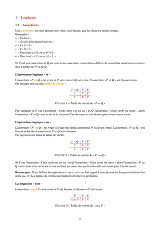 1 Logique
1.1 Assertions
Une assertion est une phrase soit vraie, soit fausse, pas les deux en même temps.
Exemples :
– « Il pleut. »
– « Je suis plus grand que toi. »
– « 2+2 = 4 »
– « 2×3 = 7 »
– « Pour tout x ∈ R, on a x2
0. »
– « Pour tout z ∈ C, on a |z| = 1. »
Si P est une assertion et Q est une autre assertion, nous allons déﬁnir de nouvelles assertions constru-
ites à partir de P et de Q.
L’opérateur logique « et »
L’assertion « P et Q » est vraie si P est vraie et Q est vraie. L’assertion « P et Q » est fausse sinon.
On résume ceci en une table de vérité :
P  Q V F
V V F
F F F
FIGURE 1 – Table de vérité de « P et Q »
Par exemple si P est l’assertion « Cette carte est un as » et Q l’assertion « Cette carte est cœur » alors
l’assertion « P et Q » est vraie si la carte est l’as de cœur et est fausse pour toute autre carte.
L’opérateur logique « ou »
L’assertion « P ou Q » est vraie si l’une des deux assertions P ou Q est vraie. L’assertion « P ou Q » est
fausse si les deux assertions P et Q sont fausses.
On reprend ceci dans la table de vérité :
P  Q V F
V V V
F V F
FIGURE 2 – Table de vérité de « P ou Q »
Si P est l’assertion « Cette carte est un as » et Q l’assertion « Cette carte est cœur » alors l’assertion « P ou
Q » est vraie si la carte est un as ou bien un cœur (en particulier elle est vraie pour l’as de cœur).
Remarque. Pour déﬁnir les opérateurs « ou », « et » on fait appel à une phrase en français utilisant les
mots ou, et ! Les tables de vérités permettent d’éviter ce problème.
La négation « non »
L’assertion « non P » est vraie si P est fausse, et fausse si P est vraie.
P V F
non P F V
FIGURE 3 – Table de vérité de « non P »
2
 
