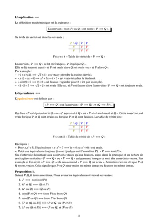 L’implication =⇒
La déﬁnition mathématique est la suivante :
L’assertion « (non P) ou Q » est notée « P =⇒ Q ».
Sa table de vérité est donc la suivante :
P  Q V F
V V F
F V V
FIGURE 4 – Table de vérité de « P =⇒ Q »
L’assertion « P =⇒ Q » se lit en français « P implique Q ».
Elle se lit souvent aussi « si P est vraie alors Q est vraie » ou « si P alors Q ».
Par exemple :
– « 0 x 25 =⇒ x 5 » est vraie (prendre la racine carrée).
– « x ∈]−∞,−4[ =⇒ x2
+3x−4 > 0 » est vraie (étudier le binôme).
– « sin(θ) = 0 =⇒ θ = 0 » est fausse (regarder pour θ = 2π par exemple).
– « 2+2 = 5 =⇒ 2 = 2 » est vraie ! Eh oui, si P est fausse alors l’assertion « P =⇒ Q » est toujours vraie.
L’équivalence ⇐⇒
L’équivalence est déﬁnie par :
« P ⇐⇒ Q » est l’assertion « (P =⇒ Q) et (Q =⇒ P) ».
On dira « P est équivalent à Q » ou « P équivaut à Q » ou « P si et seulement si Q ». Cette assertion est
vraie lorsque P et Q sont vraies ou lorsque P et Q sont fausses. La table de vérité est :
P  Q V F
V V F
F F V
FIGURE 5 – Table de vérité de « P ⇐⇒ Q »
Exemples :
– Pour x,x ∈ R, l’équivalence « x· x = 0 ⇐⇒ (x = 0 ou x = 0) » est vraie.
– Voici une équivalence toujours fausse (quelque soit l’assertion P) : « P ⇐⇒ non(P) ».
On s’intéresse davantage aux assertions vraies qu’aux fausses, aussi dans la pratique et en dehors de
ce chapitre on écrira « P ⇐⇒ Q » ou « P =⇒ Q » uniquement lorsque ce sont des assertions vraies. Par
exemple si l’on écrit « P ⇐⇒ Q » cela sous-entend « P ⇐⇒ Q est vraie ». Attention rien ne dit que P et
Q soient vraies. Cela signiﬁe que P et Q sont vraies en même temps ou fausses en même temps.
Proposition 1.
Soient P,Q,R trois assertions. Nous avons les équivalences (vraies) suivantes :
1. P ⇐⇒ non(non(P))
2. (P et Q) ⇐⇒ (Q et P)
3. (P ou Q) ⇐⇒ (Q ou P)
4. non(P et Q) ⇐⇒ (non P) ou (non Q)
5. non(P ou Q) ⇐⇒ (non P) et (non Q)
6. P et (Q ou R) ⇐⇒ (P et Q) ou (P et R)
7. P ou (Q et R) ⇐⇒ (P ou Q) et (P ou R)
3
 