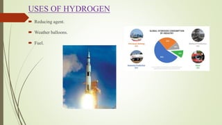 USES OF HYDROGEN
 Reducing agent.
 Weather balloons.
 Fuel.
 