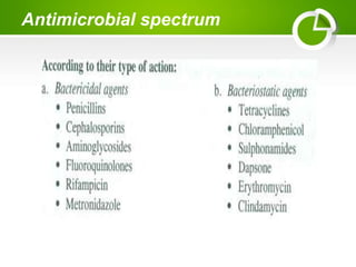 Antibiotic Chloramphenicol History,classification,mechanism Of Action 