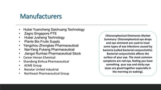 Manufacturers
• Hubei Yuancheng Saichuang Technology
• Zagro Singapore PTE
• Hubei Jusheng Technology
• Plants Bio Fruits Supply
• Yangzhou Zhongbao Pharmaceutical
• NanYang Pukang Pharmaceutical
• Jiangxi Runhao Pharmaceutical Stock
• Career Henan Chemical
• Shandong Xinhua Pharmaceutical
• ACME Group
• Neostar United Industrial
• Northeast Pharmaceutical Group
Chloramphenicol Ointments Market
Summary: Chloramphenicol eye drops
and eye ointment are used to treat
some types of eye infections caused by
bacteria (called bacterial conjunctivitis).
Bacterial conjunctivitis affects the
surface of your eye. The most common
symptoms are red eye, feeling you have
something your eye and sticky eye
(eyes are glued together especially in
the morning on waking).
 