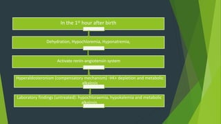 In the 1st hour after birth
Dehydration, Hypochloremia, Hyponatremia,
Activate renin-angiotensin system
Hyperaldosteronism (compensatory mechanism) →K+ depletion and metabolic
alkalosis
Laboratory findings (untreated): hypochloraemia, hypokalemia and metabolic
alkalosis
 