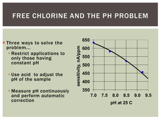 Chlorination & measurement | PPTX