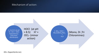 Mechanism of action:
HOCl (at pH
> 8.5) H+ +
OCL- (minor
action)
1. H2O+Cl2 (at pH
7) = HCl + HOCl
hypochlorous
acid (main
disinfectant)
(Mono, Di ,Tri
Chloramines)
2. NH3+ HOCl =
NH2Cl/NHCl2/NCl3
+
H2O
OCL- (hypochlorite ion)
 