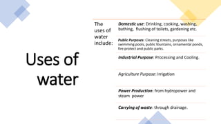 Uses of
water
The
uses of
water
include:
Domestic use: Drinking, cooking, washing,
bathing, flushing of toilets, gardening etc.
Public Purposes: Cleaning streets, purposes like
swimming pools, public fountains, ornamental ponds,
fire protect and public parks.
Industrial Purpose: Processing and Cooling.
Agriculture Purpose: Irrigation
Power Production: from hydropower and
steam power
Carrying of waste: through drainage.
 
