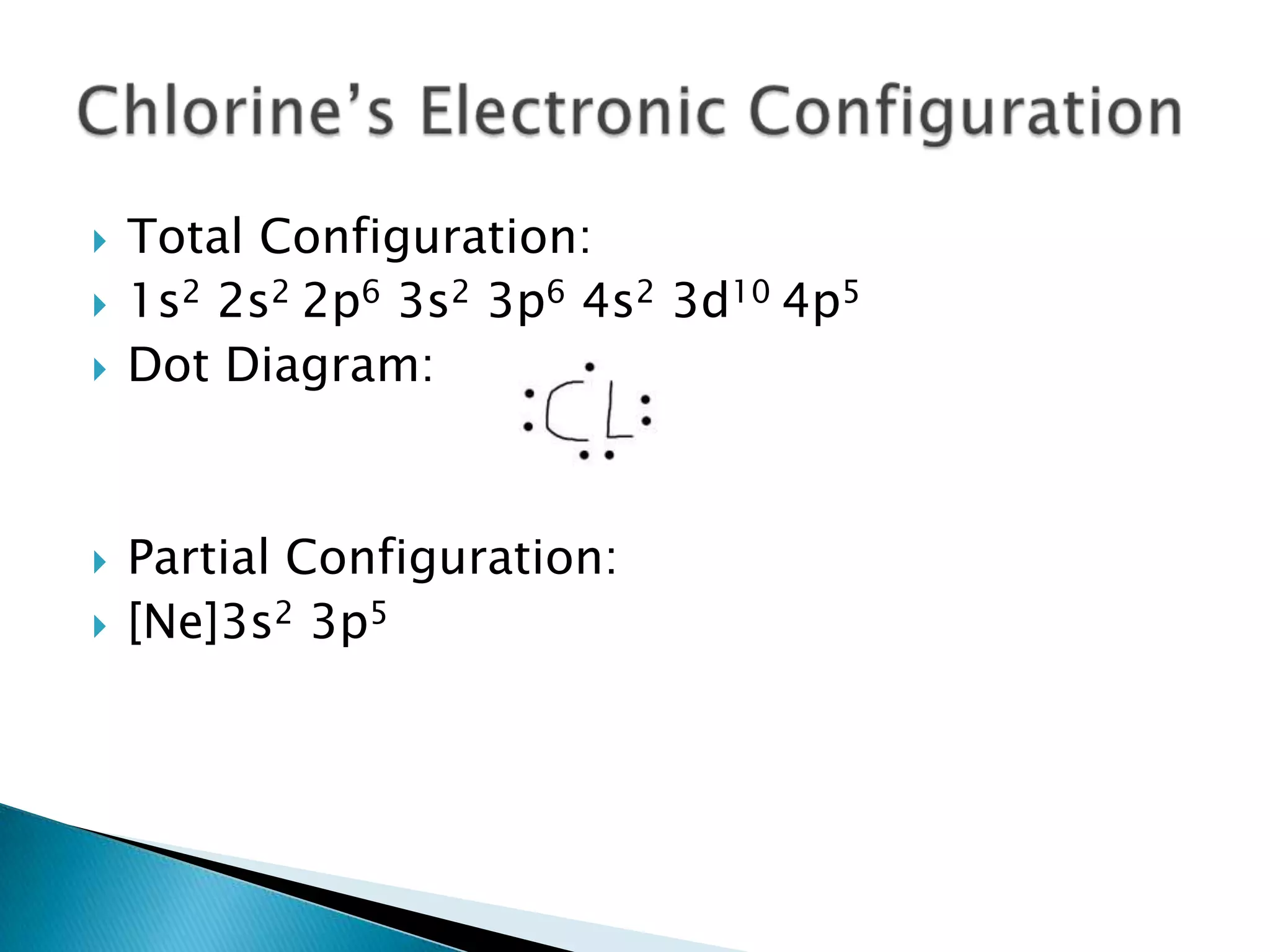    Total Configuration:
   1s2 2s2 2p6 3s2 3p6 4s2 3d10 4p5
   Dot Diagram:



   Partial Configuration:
   [Ne]3s2 3p5
 