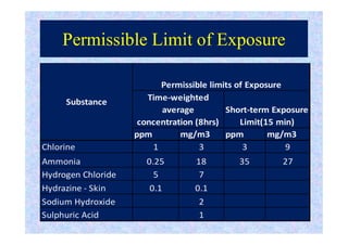 chlorine_hazard_management.pdf