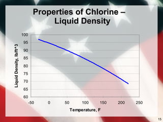 Chlorine Hazards 2009