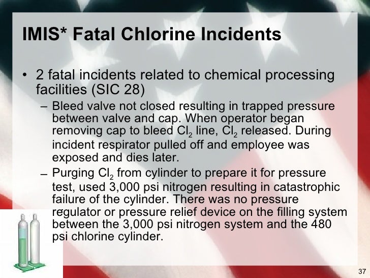 Chlorine Hazards 2009