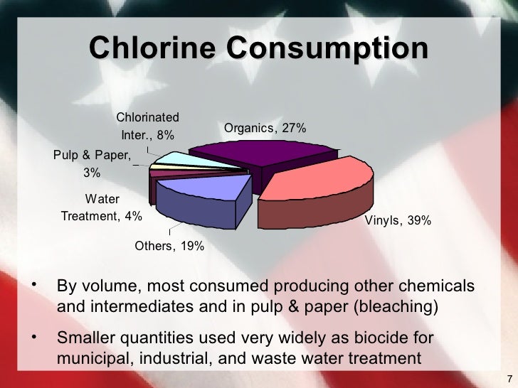Chlorine Hazards 2009