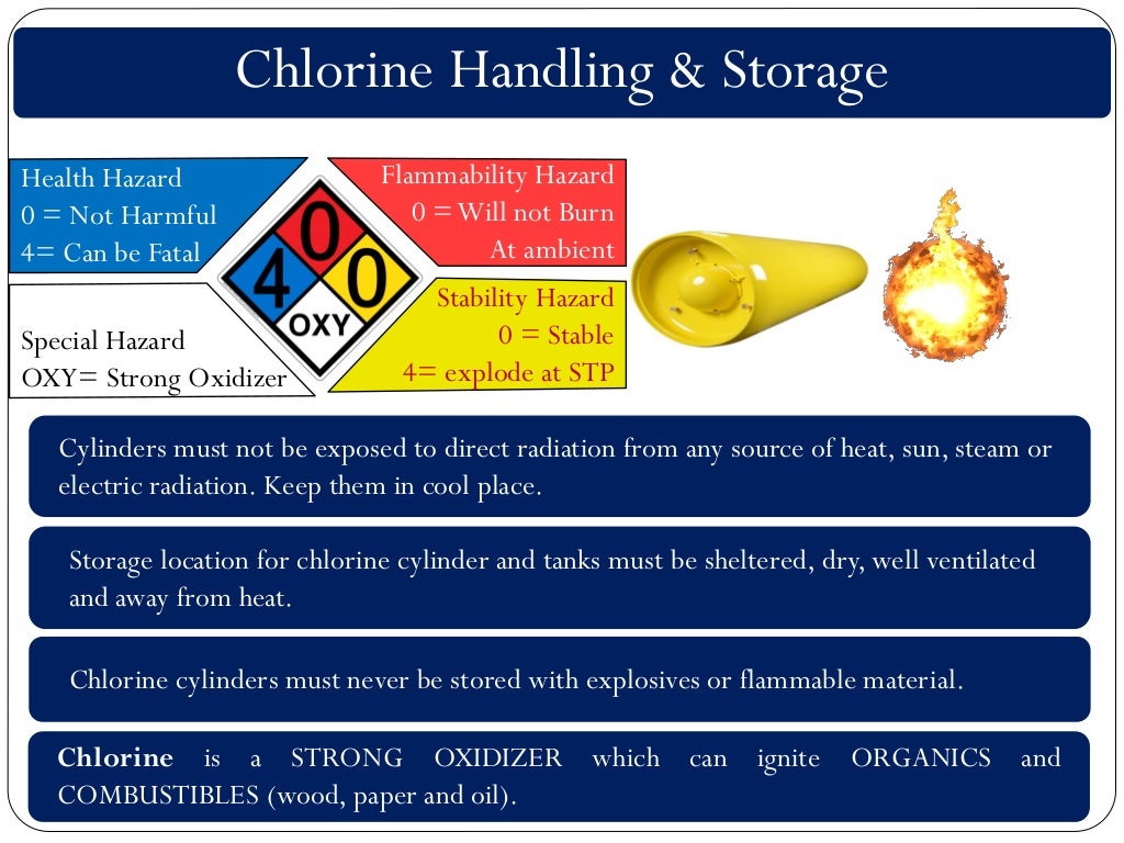 Chlorine safety by irfan ahmed