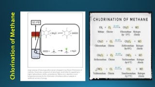 Chlorination
of
Methane
 