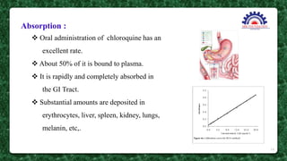 Absorption :
 Oral administration of chloroquine has an
excellent rate.
 About 50% of it is bound to plasma.
 It is rapidly and completely absorbed in
the GI Tract.
 Substantial amounts are deposited in
erythrocytes, liver, spleen, kidney, lungs,
melanin, etc,.
14
 