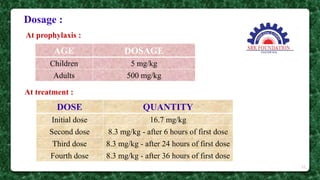 Dosage :
AGE DOSAGE
Children 5 mg/kg
Adults 500 mg/kg
DOSE QUANTITY
Initial dose 16.7 mg/kg
Second dose 8.3 mg/kg - after 6 hours of first dose
Third dose 8.3 mg/kg - after 24 hours of first dose
Fourth dose 8.3 mg/kg - after 36 hours of first dose
At prophylaxis :
At treatment :
22
 